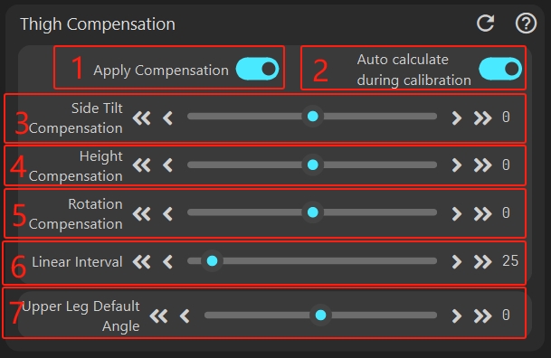 Upper Leg Compensation Panel